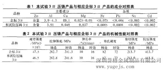 壓鑄鋅合金的新工藝研究