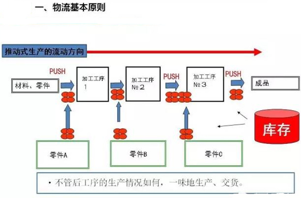 圖文詳解，深圳壓鑄公司該怎么改善車間的流轉狀況