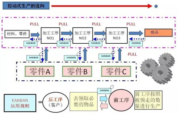 圖文詳解，深圳壓鑄公司該怎么改善車間的流轉狀況