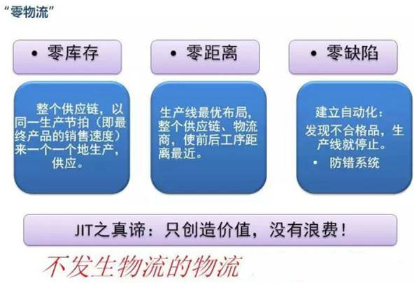 圖文詳解，深圳壓鑄公司該怎么改善車間的流轉狀況